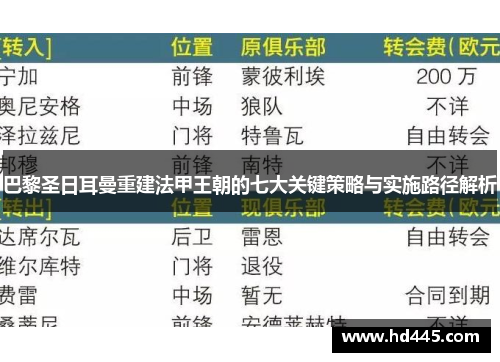 巴黎圣日耳曼重建法甲王朝的七大关键策略与实施路径解析 巴黎圣日耳曼重建法甲王朝的七大关键策略与实施路径解析