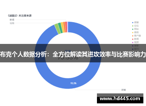 布克个人数据分析:全方位解读其进攻效率与比赛影响力 布克个人数据分析:全方位解读其进攻效率与比赛影响力